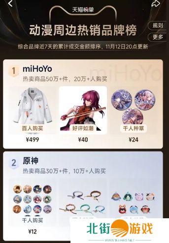 双11米哈游成首个破亿品牌店,周边商品热榜第一,这是要做中国万代吗