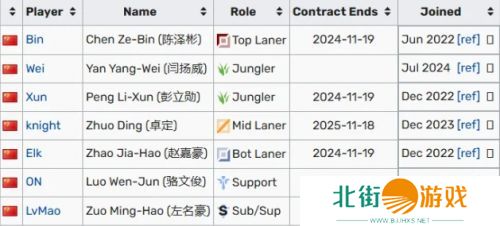 Knight清空BLG相关微博,明年或将全员更换,网友质疑:这么快就谈崩了?