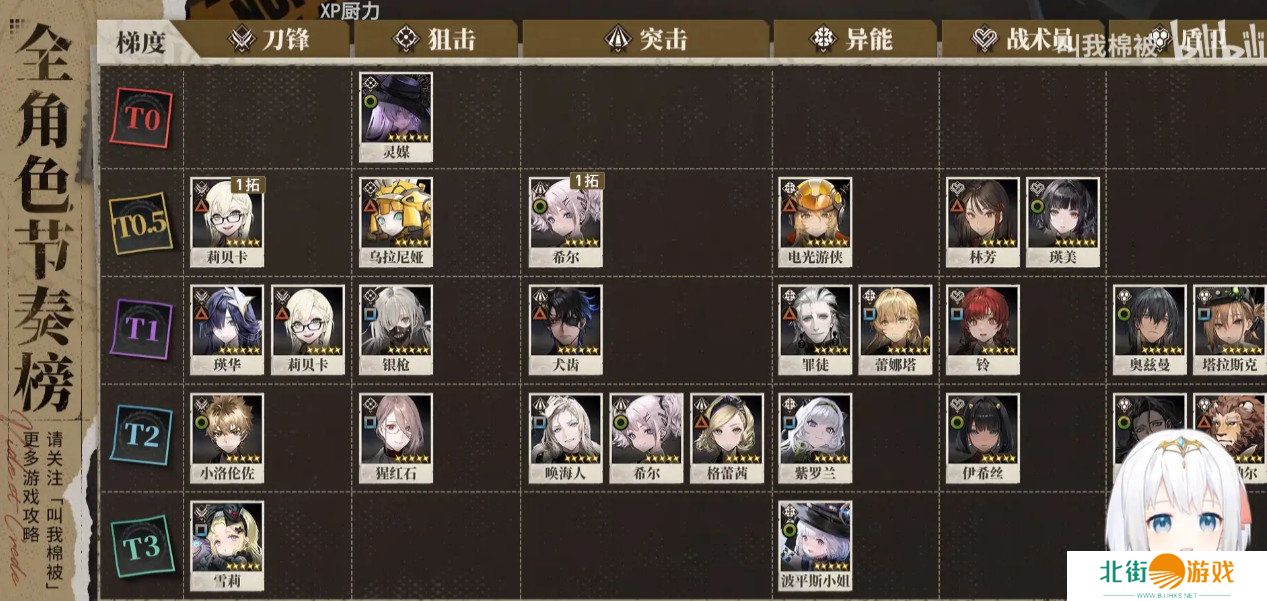 异象回声角色怎么选 角色强度排行榜[多图]图片2