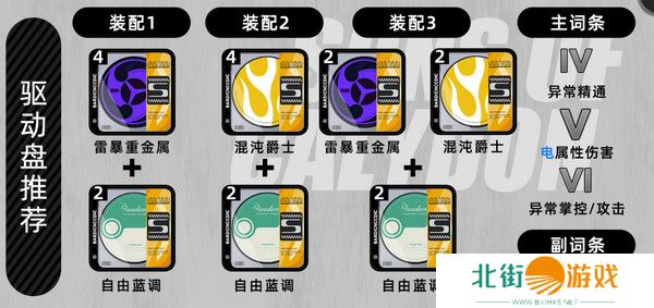 绝区零月城柳如何培养 月城柳培养攻略[多图]图片4