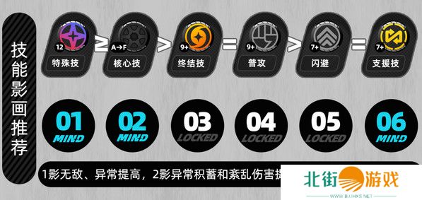 绝区零月城柳如何培养 月城柳培养攻略[多图]图片2