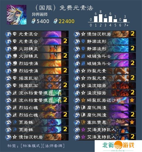 炉石传说标准卡组2024是什么 炉石传说标准最强T0天梯卡组一览