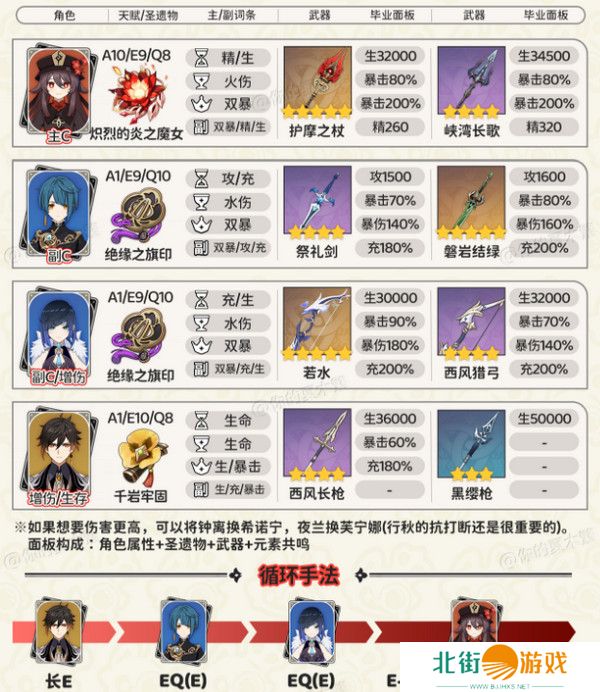 原神胡桃四大顶级配队培养攻略 胡桃的项级喂饭攻略[多图]图片2