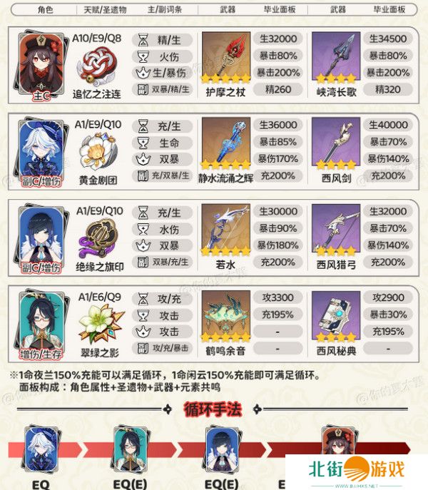 原神胡桃四大顶级配队培养攻略 胡桃的项级喂饭攻略[多图]图片3