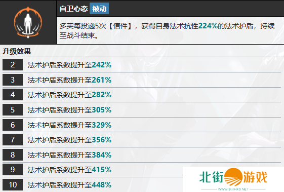 无期迷途多芙技能攻略 多芙如何搭配技能[多图]图片8
