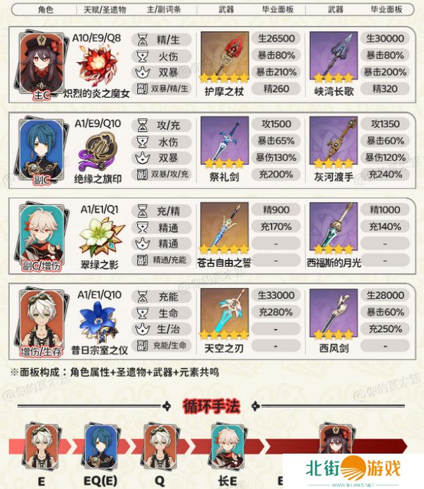 原神胡桃四大顶级配队培养攻略 胡桃的项级喂饭攻略[多图]图片4