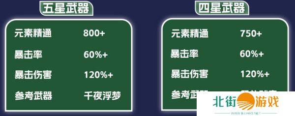 原神纳西妲养成图鉴攻略 纳西妲如何培养更合适[多图]图片10