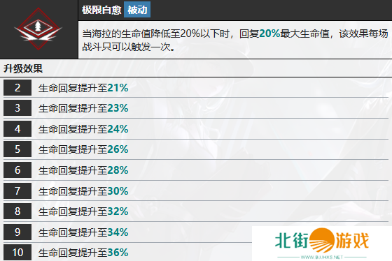 无期迷途海拉怎么样 海拉技能属性介绍[多图]图片8