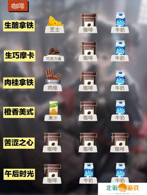 归龙潮饮品配方大全 饮品有哪些配方[多图]图片2