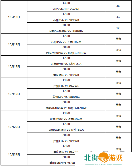 王者荣耀kpl年度总决赛赛程是什么 2024年王者荣耀kpl年度总决赛介绍一览