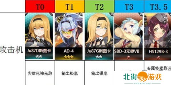 灰烬战线战斗机哪个好 灰烬战线战斗机排行