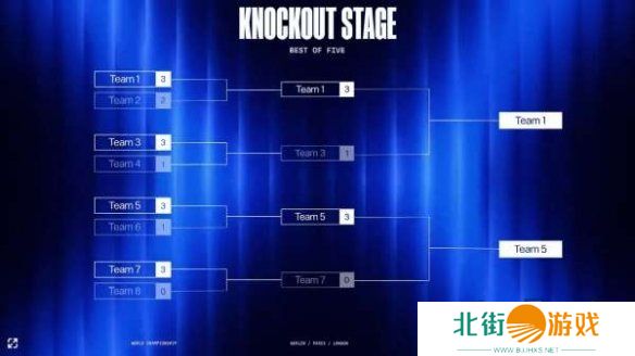 英雄联盟s14全球总决赛赛程介绍 英雄联盟s14全球总决赛赛程一览