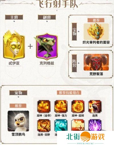 万龙觉醒新手应该选择什么样的阵容-万龙觉醒新手阵容推荐介绍