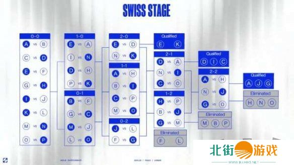 英雄联盟s14全球总决赛赛程介绍 英雄联盟s14全球总决赛赛程一览