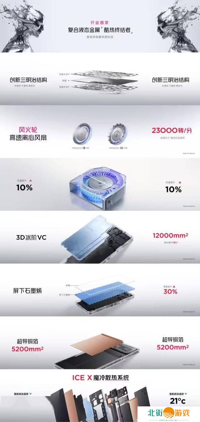 红魔10 Pro系列手机