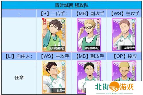 排球少年新的征程新手阵容怎么搭配 新手平民开荒队伍搭配攻略