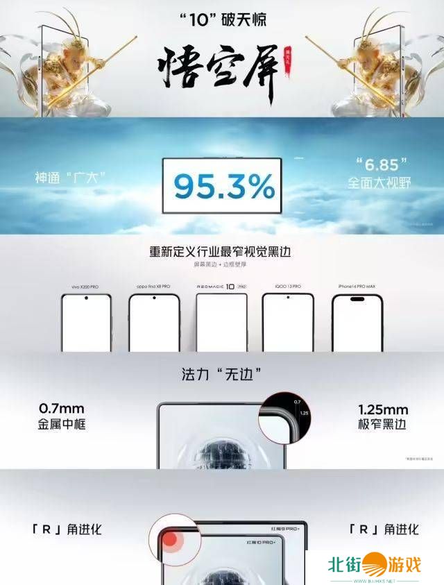 红魔10 Pro系列手机摄像头