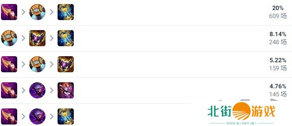 英雄联盟皎月如何出装 皎月出装详细攻略