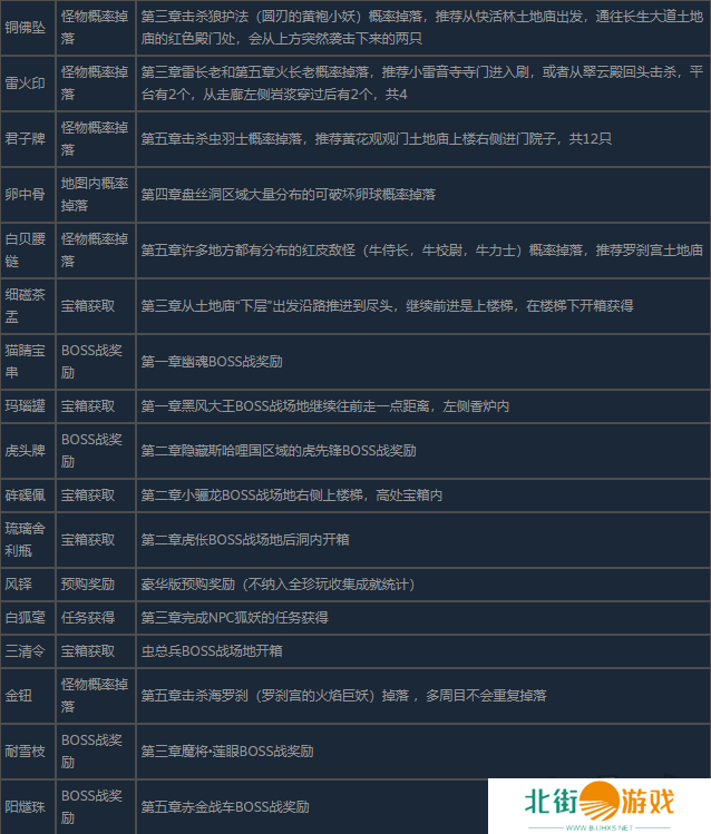 黑神话悟空全珍玩获得方法介绍 黑神话悟空全珍玩怎么获得