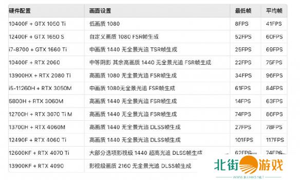 黑神话悟空2024官方配置要求分享 黑神话悟空配置要求是什么