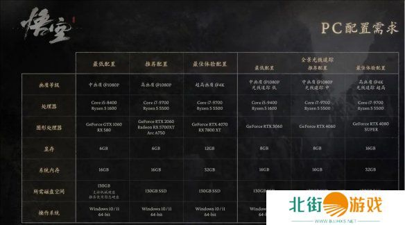 黑神话悟空2024官方配置要求分享 黑神话悟空配置要求是什么