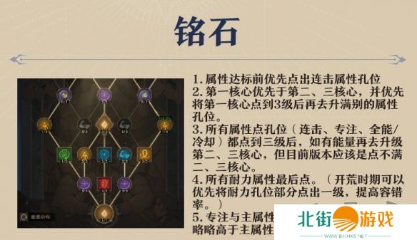 塔瑞斯世界法师输出循环是什么 塔瑞斯世界法师输出手法技能循环配置攻略