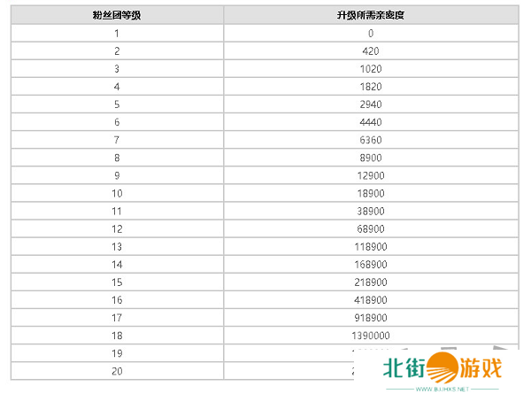 抖音粉丝灯牌1-20级价目表 2024抖音粉丝灯牌价格对照表一览