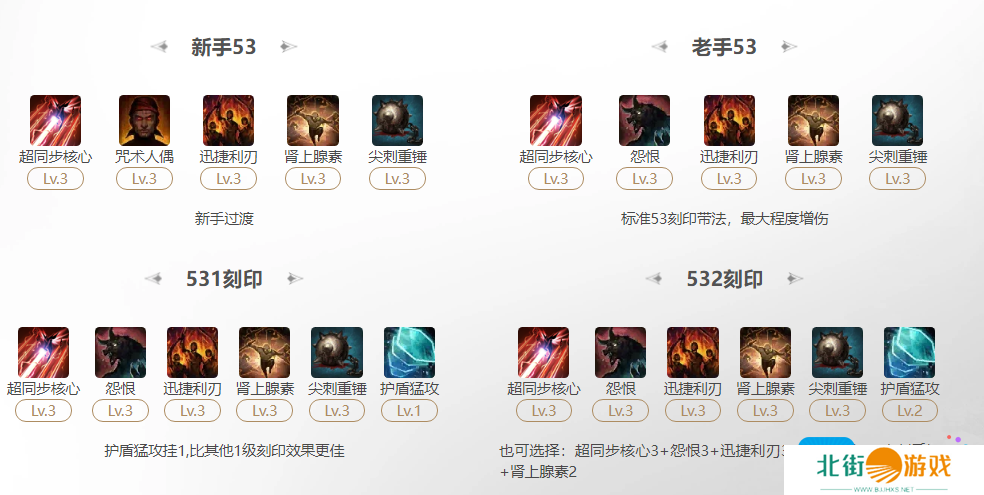 命运方舟2025机械师超同步核心刻印怎么选