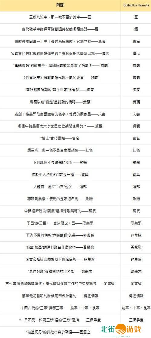 燕云十六声红炉雅集答案大全 燕云十六声红炉雅集答案大全