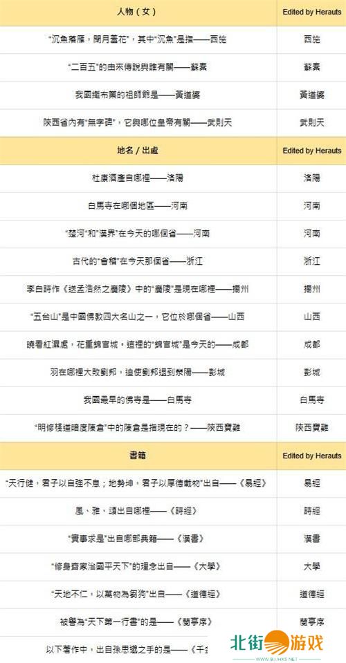 燕云十六声红炉雅集答案大全 燕云十六声红炉雅集答案大全
