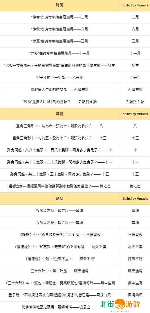 燕云十六声红炉雅集答案大全 燕云十六声红炉雅集答案大全