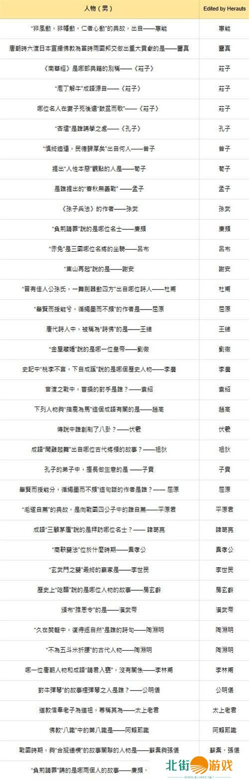 燕云十六声红炉雅集答案大全 燕云十六声红炉雅集答案大全