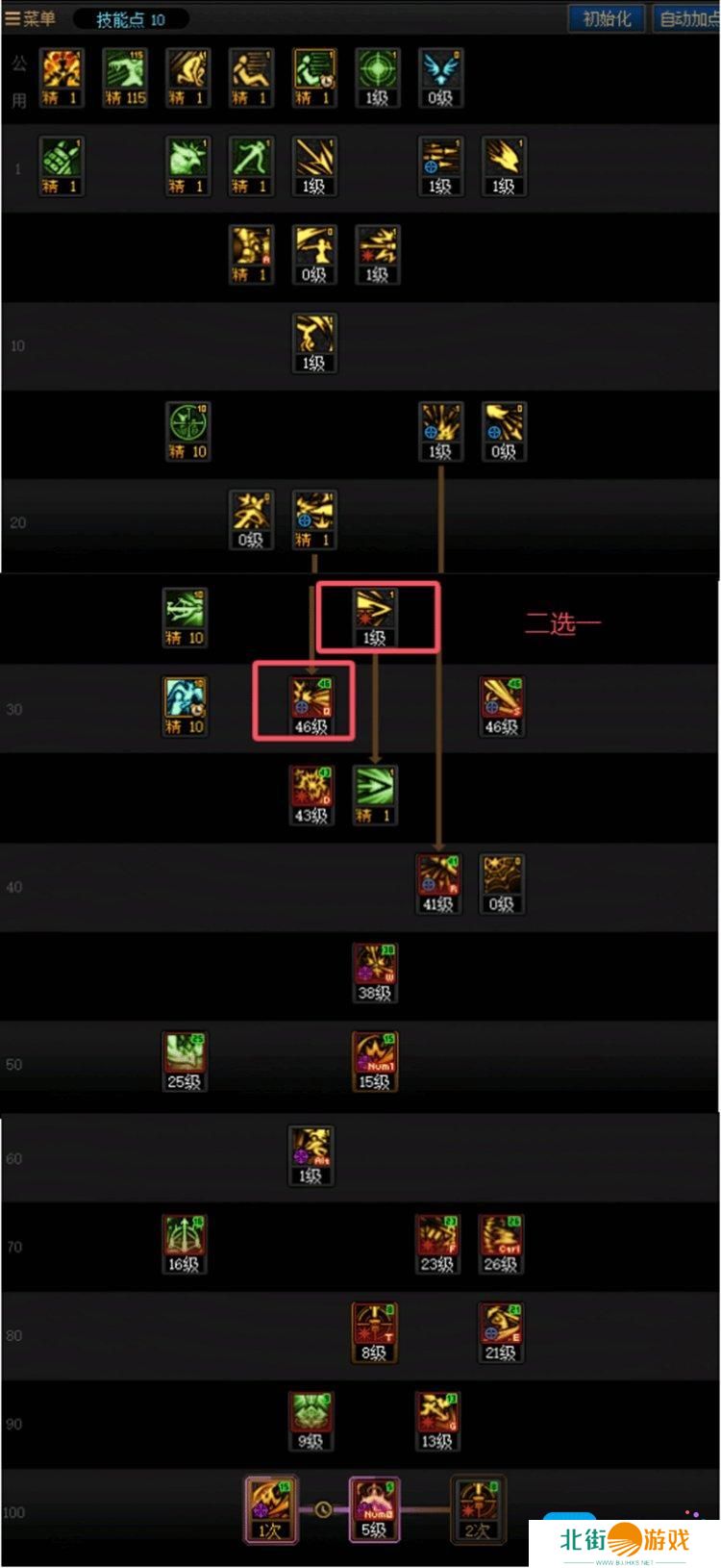 DNF重泉版本猎人加点攻略 DNF重泉版本猎人加点攻略