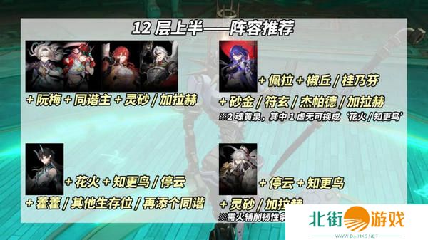 崩坏星穹铁道鳞渊潮动混沌回忆打法攻略 鳞渊潮动混沌回忆满星打法攻略[多图]图片6