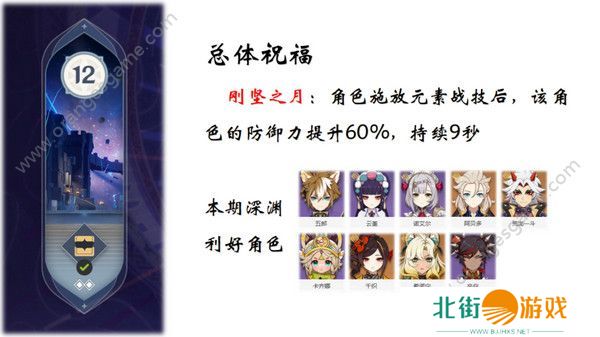 原神5.1深渊12层满星通关指南 5.1深境螺旋全通关攻略[多图]图片2