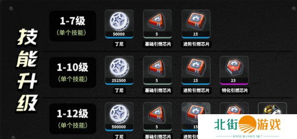 绝区零柏妮思怎么养成 柏妮思材料养成攻略[多图]图片3