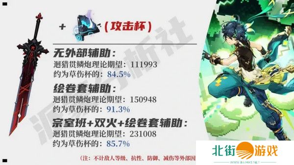 原神基尼奇适合带攻击杯还是草伤杯 基尼奇攻击杯和草伤杯怎么选[多图]图片5