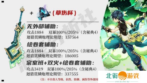 原神基尼奇适合带攻击杯还是草伤杯 基尼奇攻击杯和草伤杯怎么选[多图]图片2