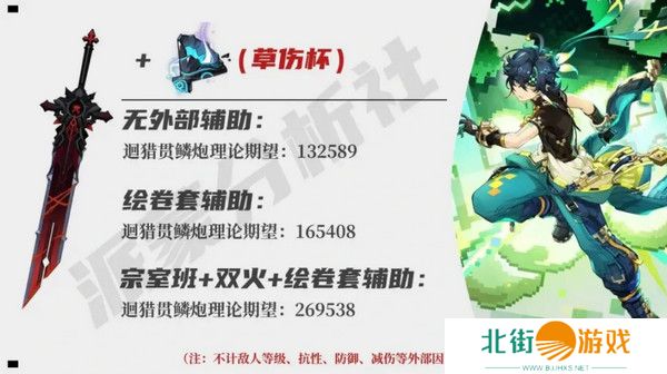 原神基尼奇适合带攻击杯还是草伤杯 基尼奇攻击杯和草伤杯怎么选[多图]图片4