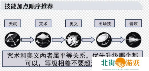 归龙潮长命锁如何培养 长命锁配队思路分享[多图]图片5