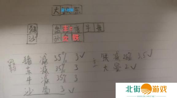 守塔不能停神仙队怎么搭配 神仙队最强搭配攻略[多图]图片2