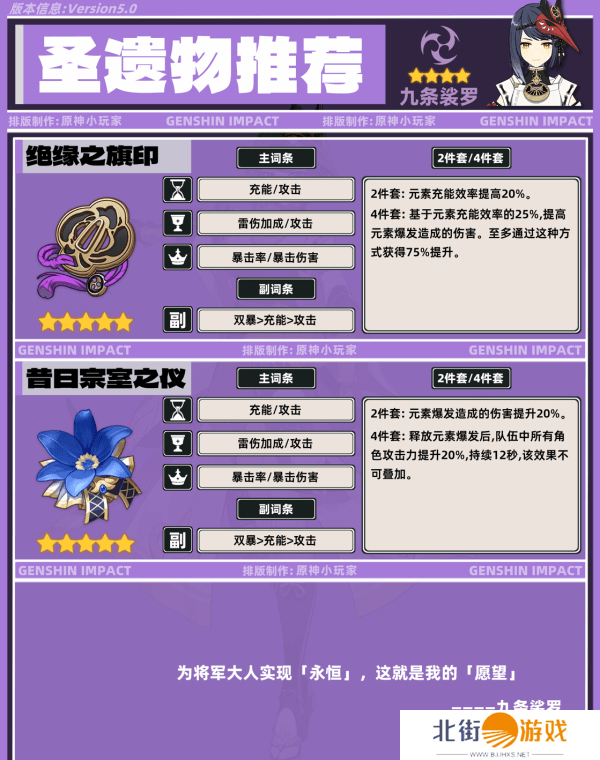 原神九条裟罗带什么圣遗物 九条裟罗培养攻略[多图]图片6