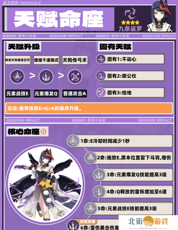 原神九条裟罗带什么圣遗物 九条裟罗培养攻略[多图]图片3