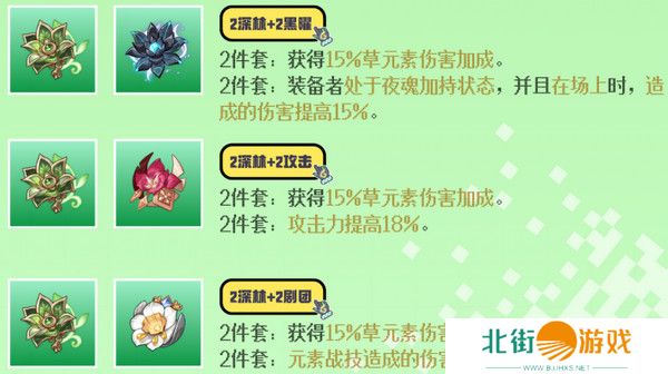 原神基尼奇圣遗物搭配攻略 基尼奇圣遗物推荐[多图]图片5