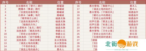 原神5.0纳塔奇馈宝箱位置在哪里 纳塔奇馈宝箱位置汇总[多图]图片2
