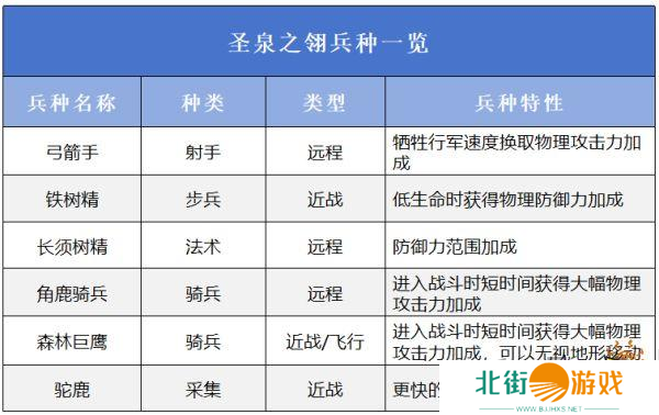 万龙觉醒选择哪一个阵营好 万龙觉醒阵营选择攻略