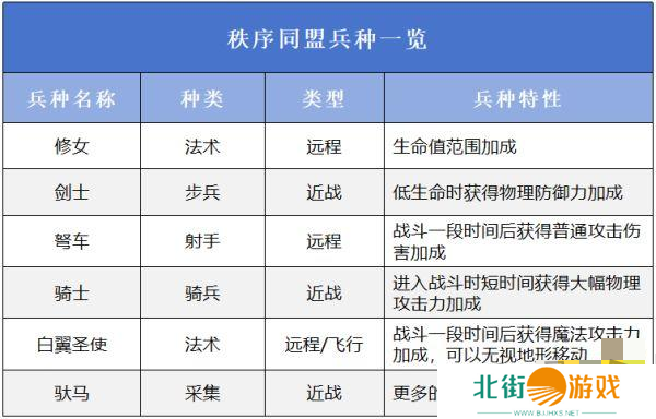 万龙觉醒选择哪一个阵营好 万龙觉醒阵营选择攻略