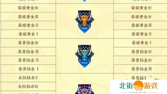 王者荣耀s37赛季什么时候开始 王者荣耀s37赛季开启时间